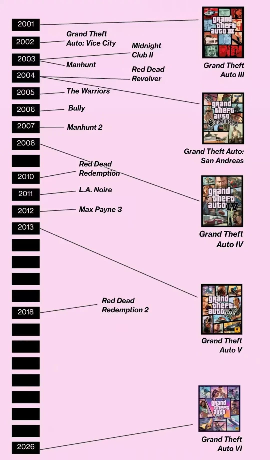 Video-game development budget comparison chart